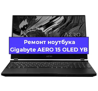 Чистка от пыли и замена термопасты на ноутбуке Gigabyte AERO 15 OLED YB в Москве